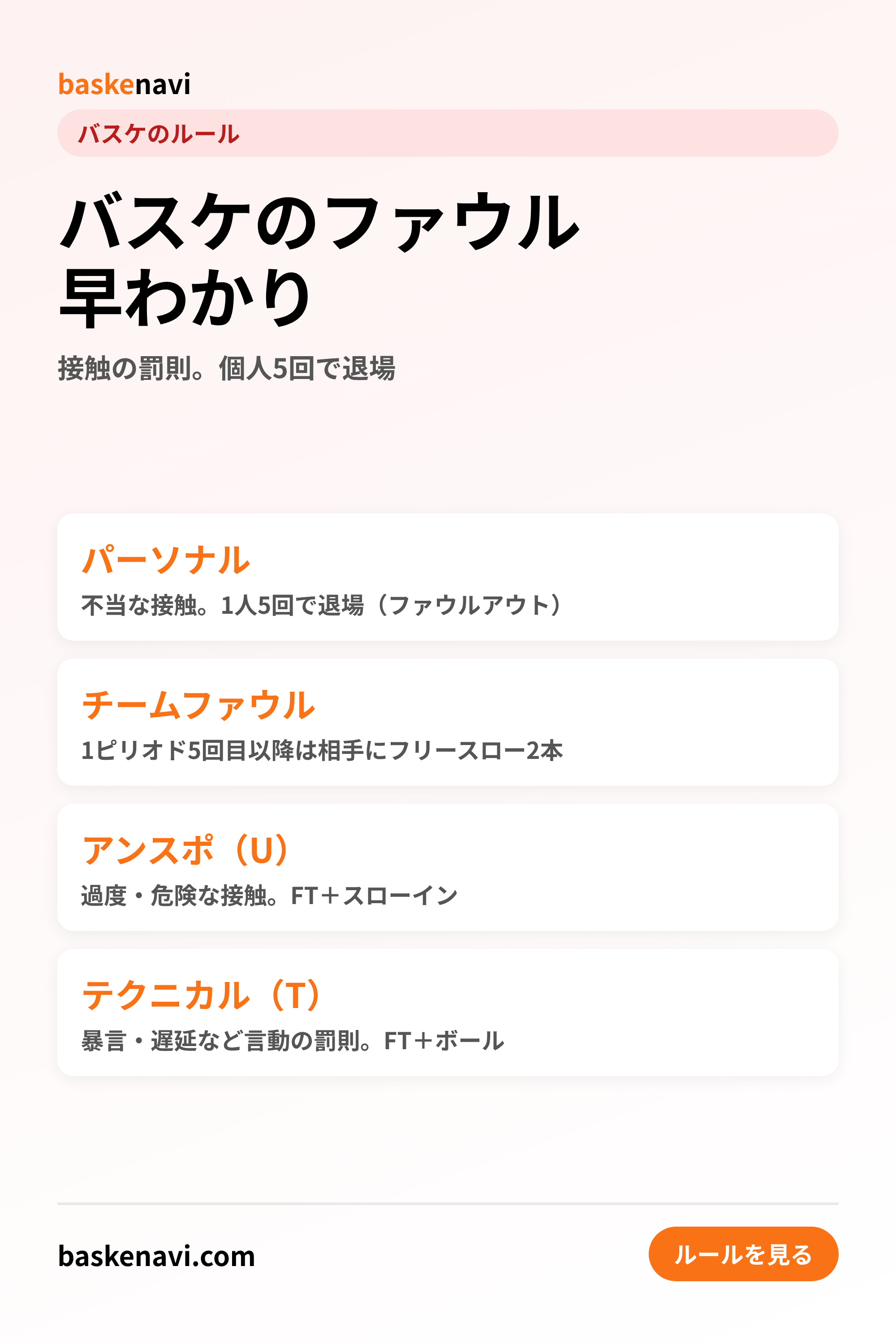 バスケのファウル早わかり(パーソナル・チームファウル・アンスポ・テクニカル)