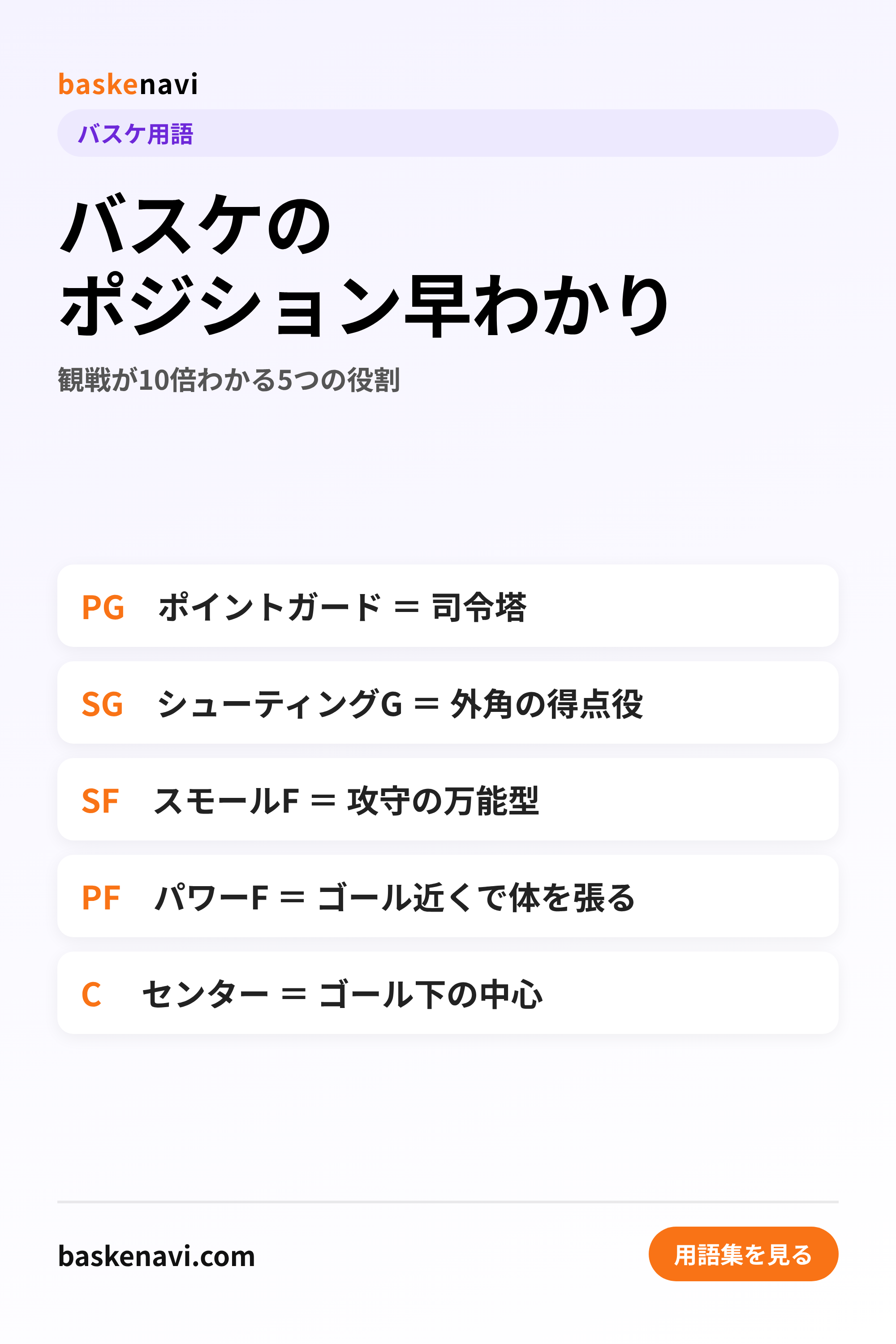 バスケのポジション早わかり(PG・SG・SF・PF・C)