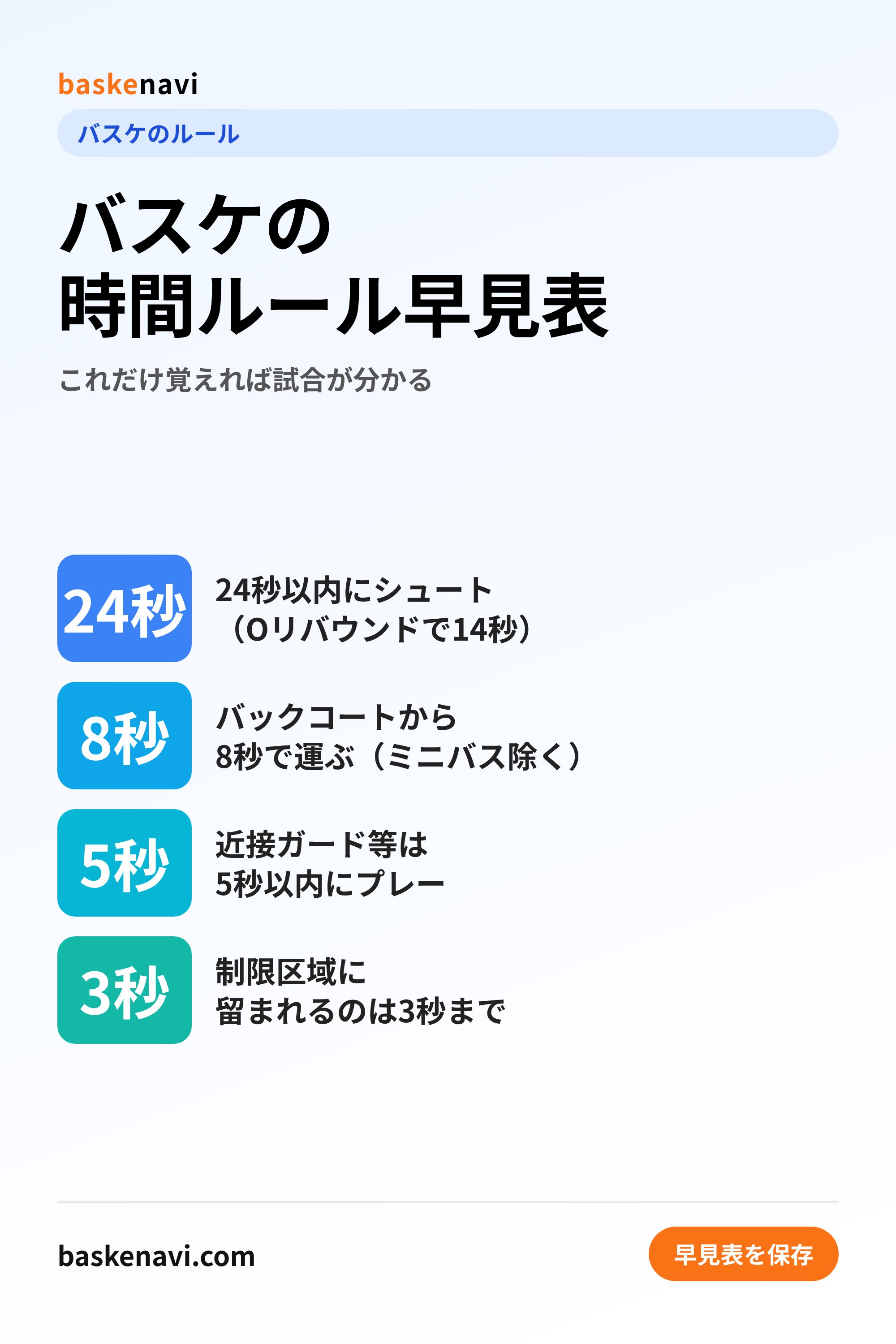 バスケの時間ルール早見表(24秒・8秒・5秒・3秒)